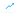xx